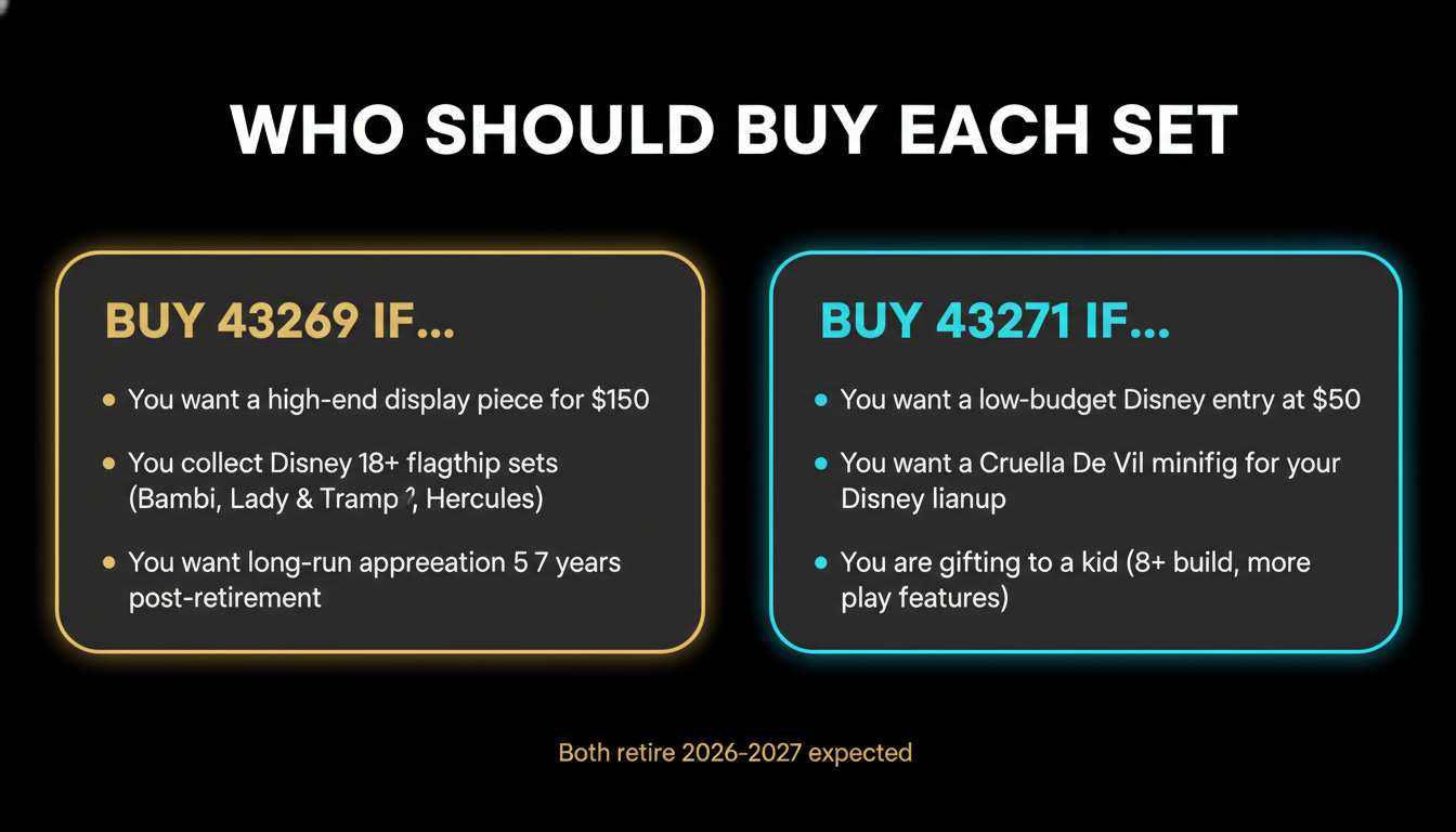 Who should buy each LEGO 101 Dalmatians set