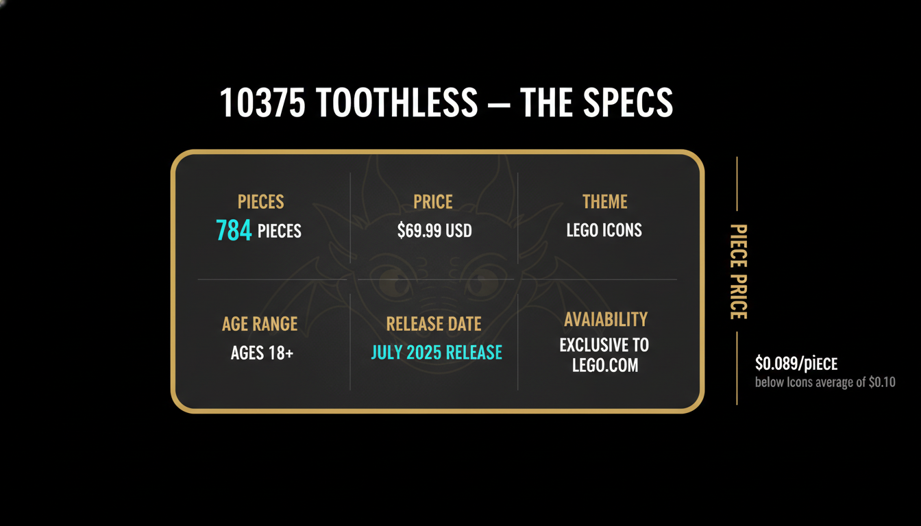 LEGO 10375 Toothless specs card — 784 pieces $69.99 Icons 18+