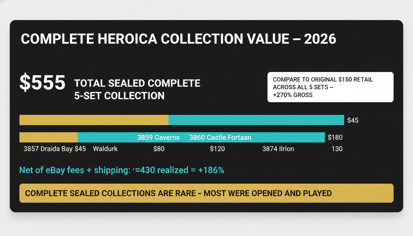 Complete Heroica sealed collection value 2026 — $555 total