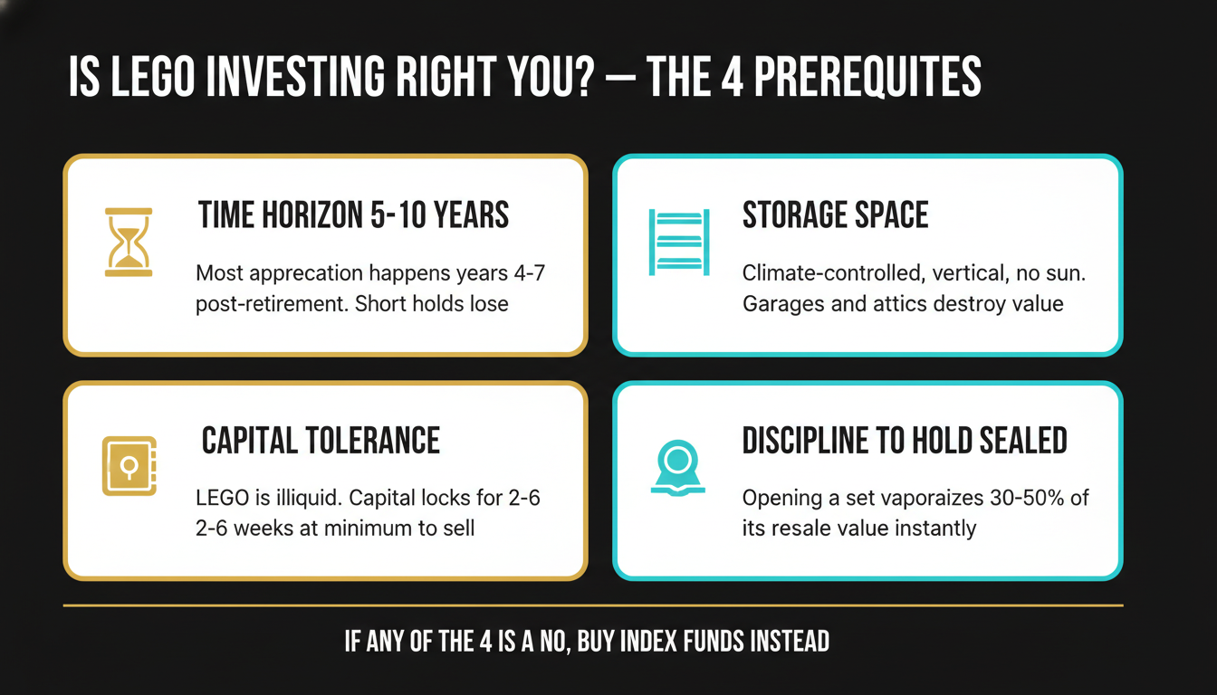 4 prerequisites for LEGO investing — time horizon, storage, capital tolerance, discipline