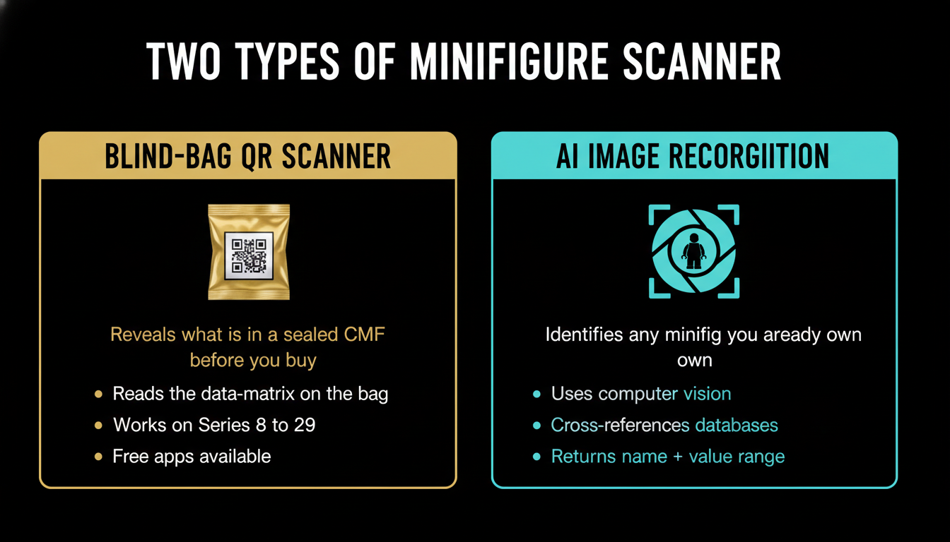 Two types of LEGO minifigure scanner — blind-bag QR scanner vs AI image recognition