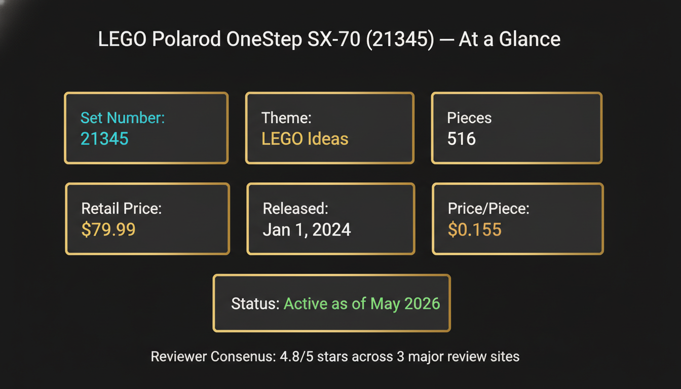 LEGO Polaroid 21345 — specs and stats at a glance