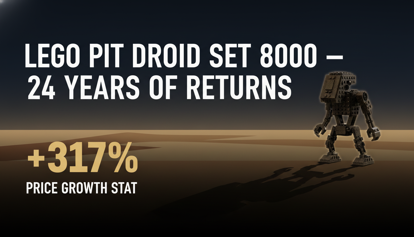 LEGO Pit Droid set 8000 — 24-year investment return analysis
