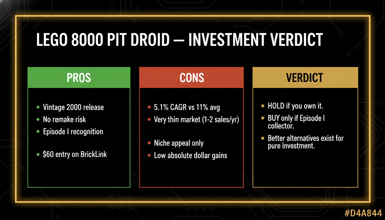LEGO 8000 Pit Droid investment verdict — buy hold or skip